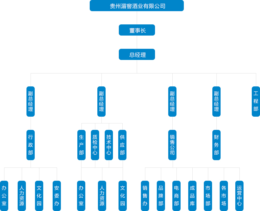 湄窖酒业